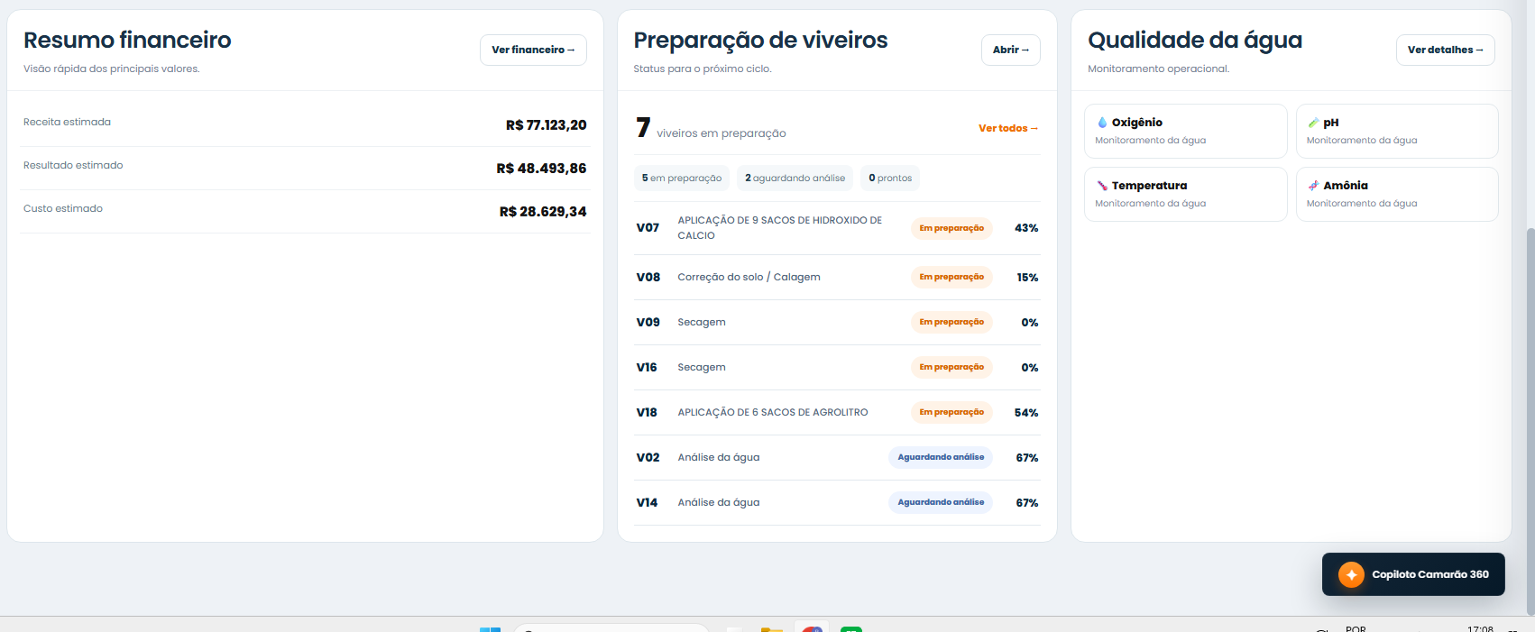 Indicadores complementares
