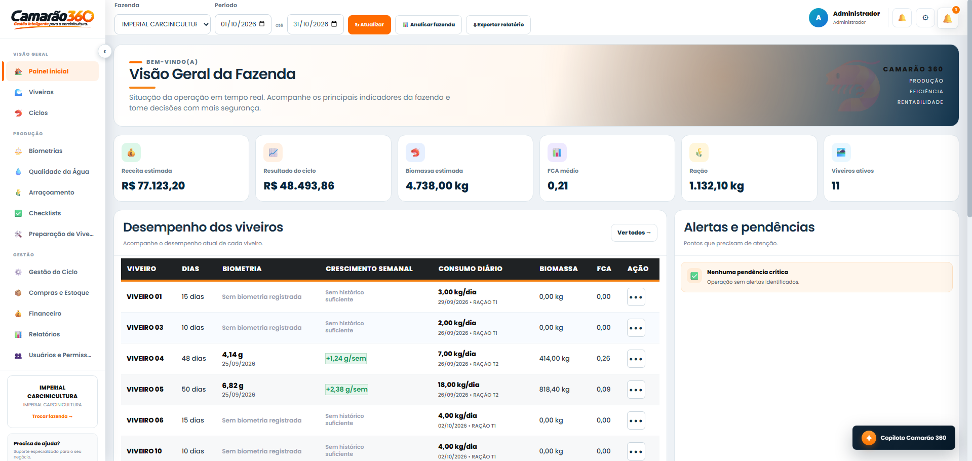 Painel do Camarão 360 com indicadores e gestão